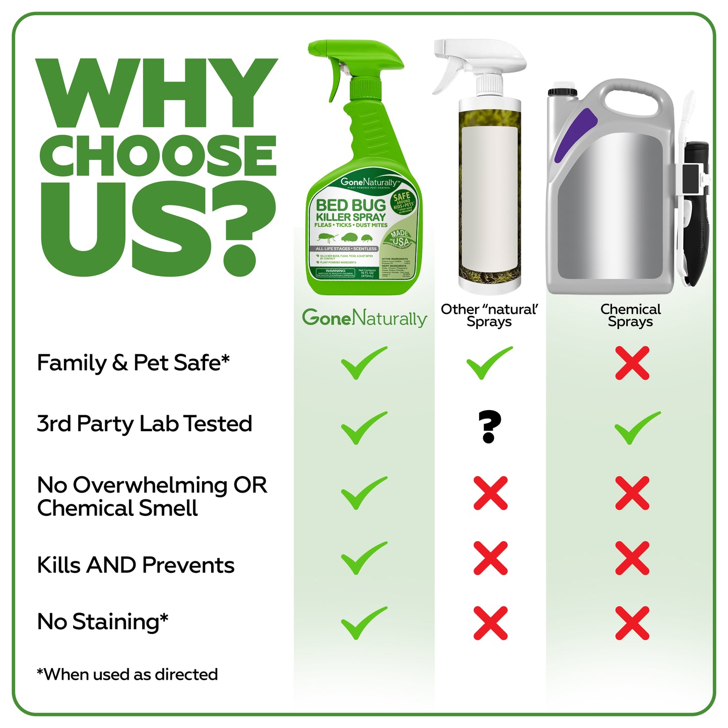 GoneNaturally Scentless Bed Bug Killer Spray. 16oz.