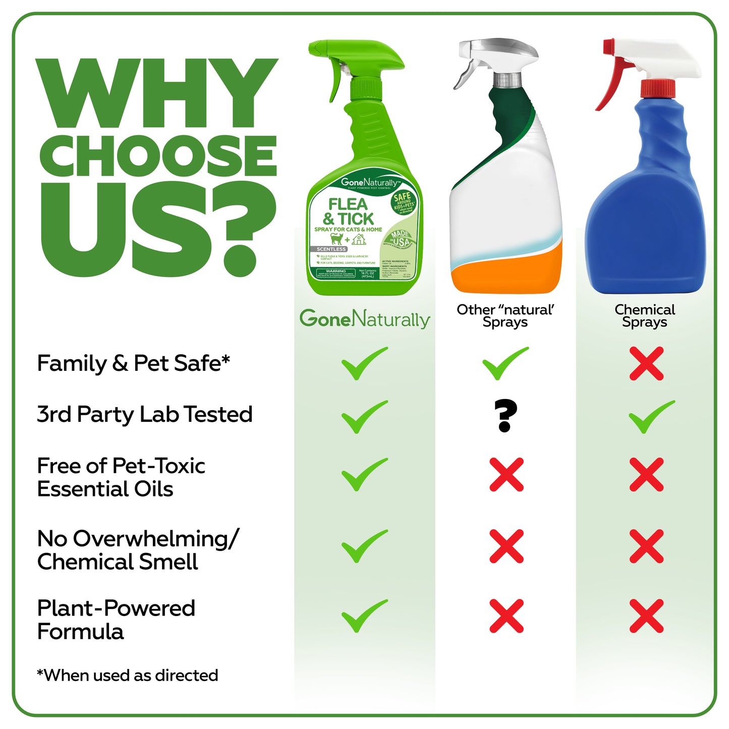 GoneNaturally Scentless Flea and Tick Spray for Cats & Home. 16oz.