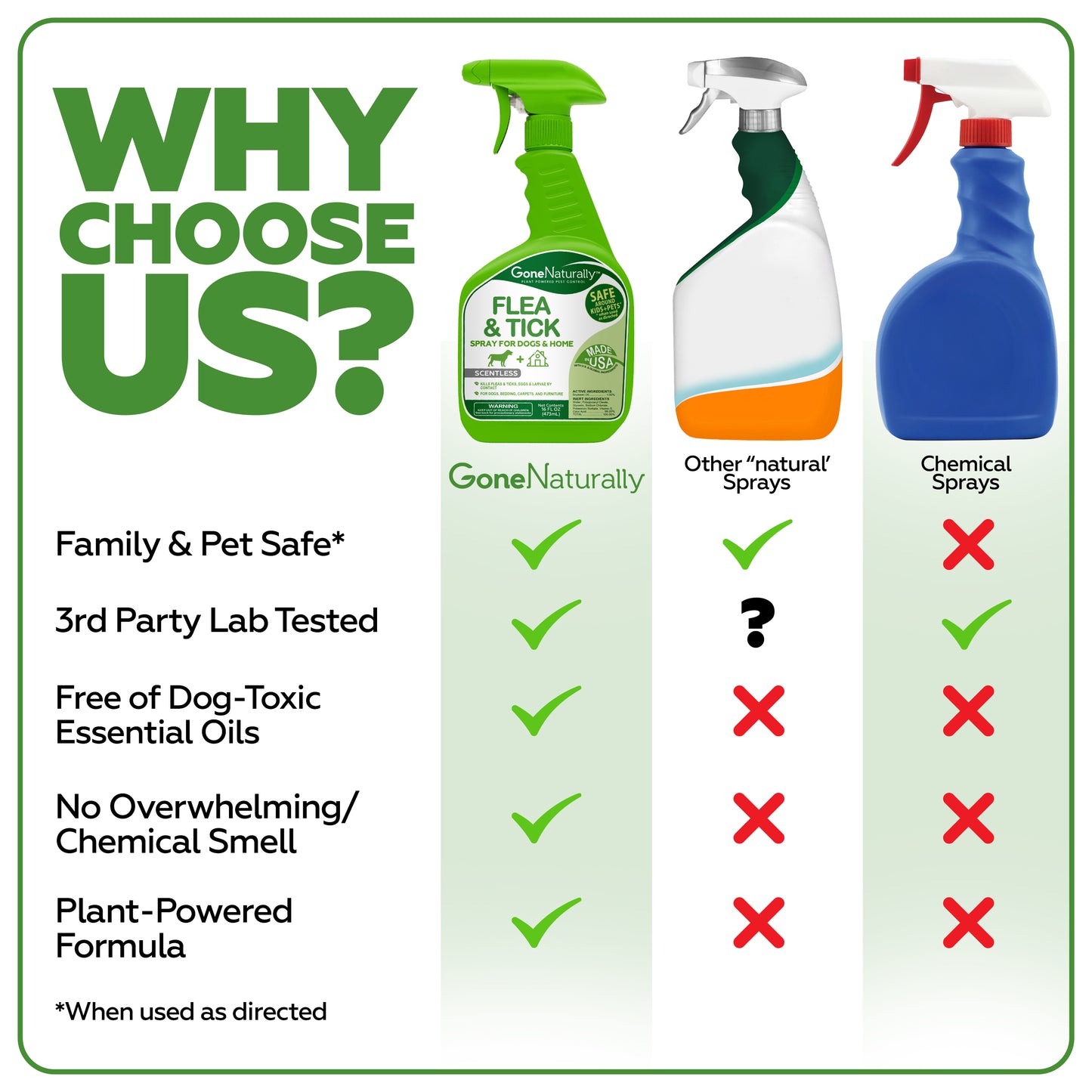 GoneNaturally Scentless Flea and Tick Spray for Dogs & Home. 16oz.