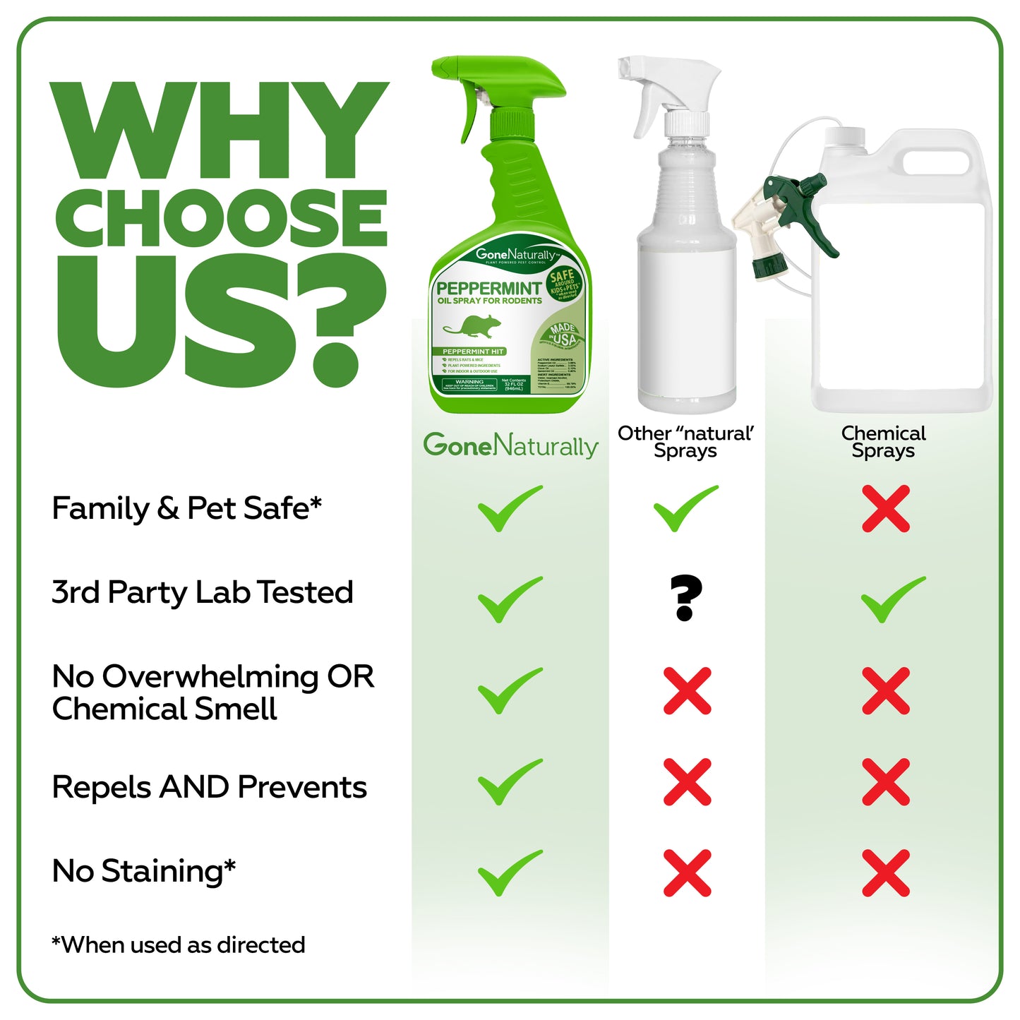 GoneNaturally Peppermint Rodent Repellent Spray. 32oz.