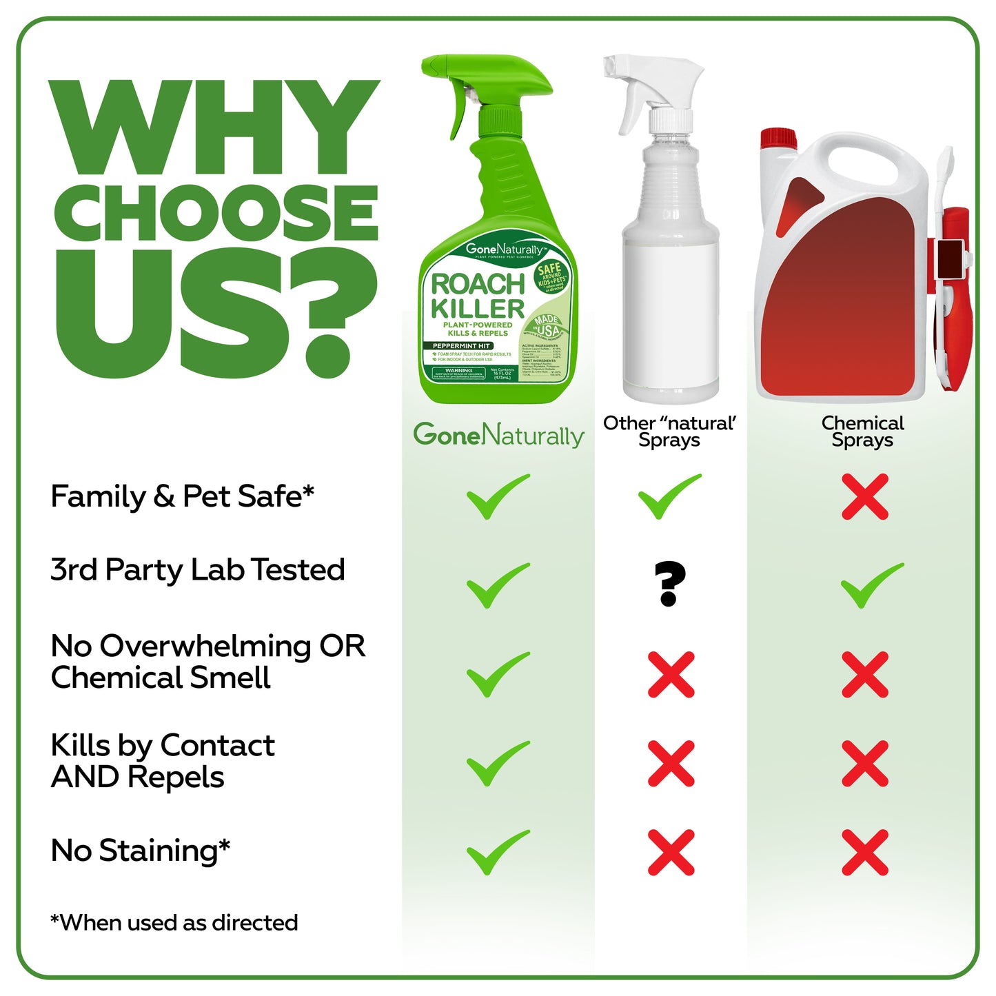 GoneNaturally Peppermint Roach Killer & Repellent. Non-toxic. 16oz.