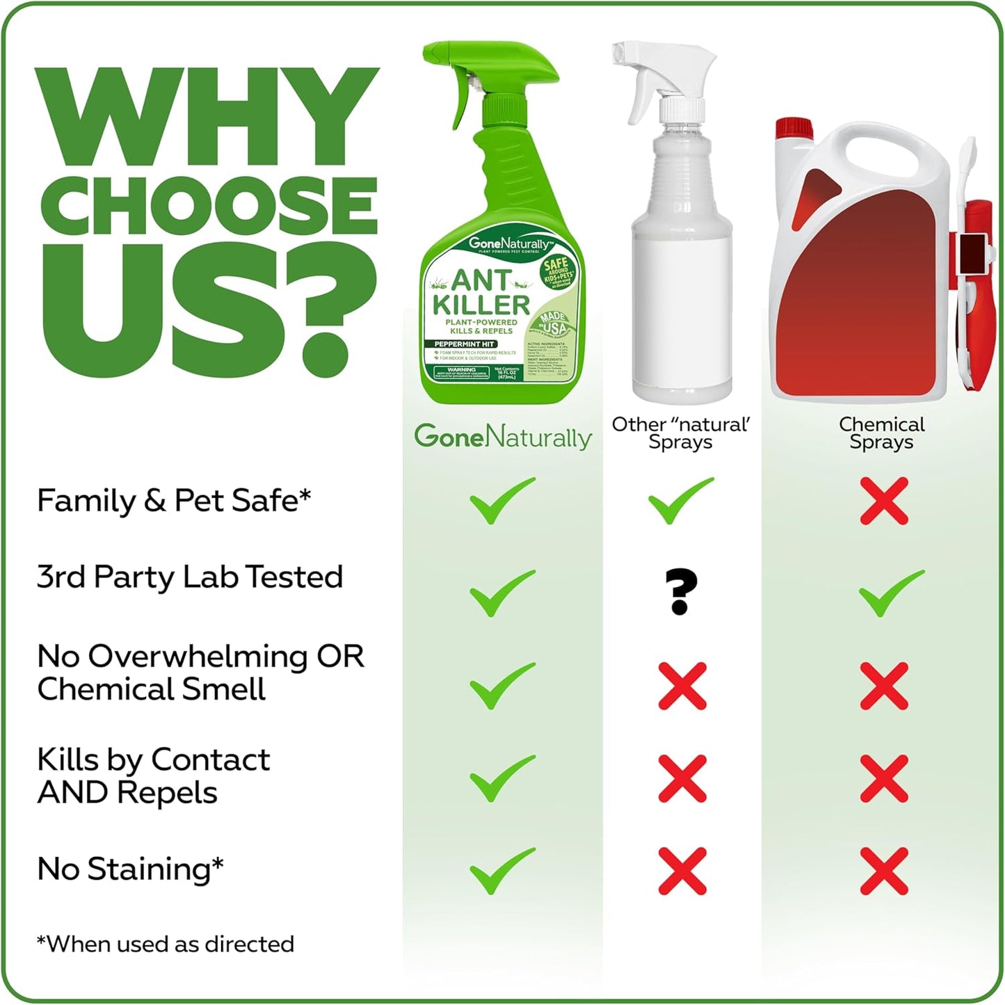 GoneNaturally Peppermint Ant Killer and Repellent Spray (16oz)
