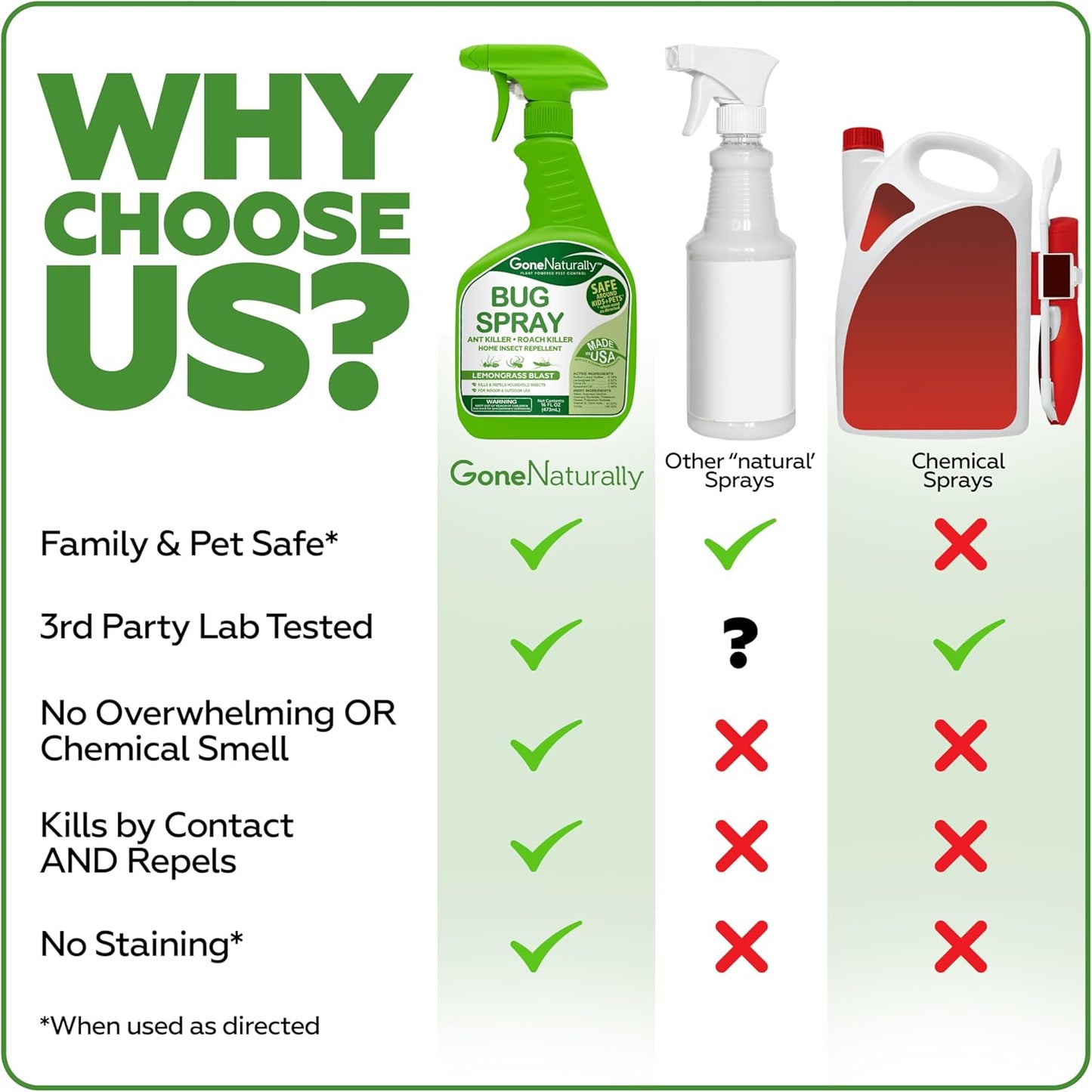 GoneNaturally Lemongrass Bug Spray for Home (16oz)