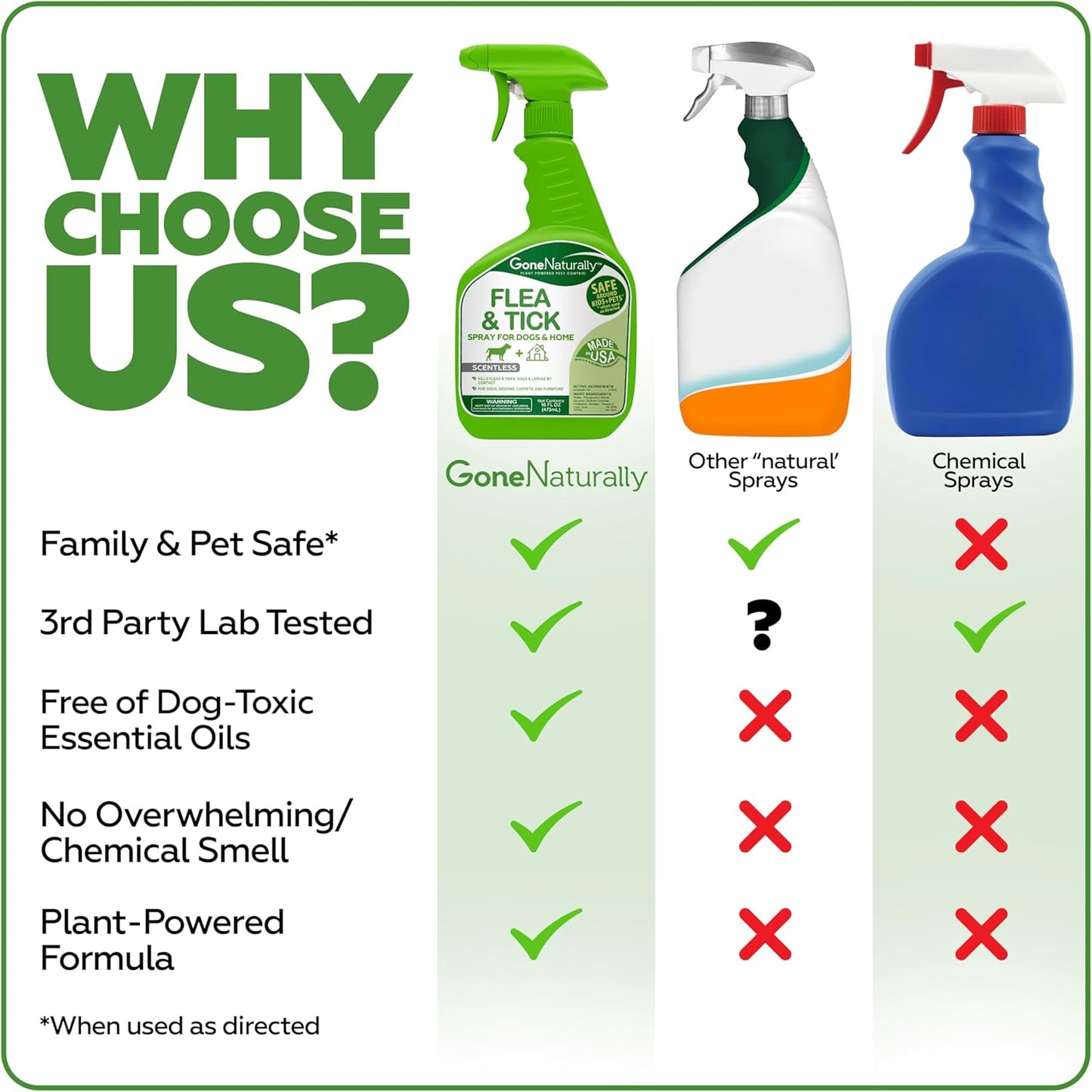 GoneNaturally Scentless Flea and Tick Spray for Dogs (16oz)